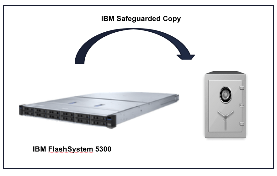 Mit IBM Safeguarded Copy haben Unternehmen nach einem Hackerangriff die Möglichkeit, einen schnellen Restore aus dem unveränderlichen Daten-Backup ihres Flash-Systems durchzuführen.